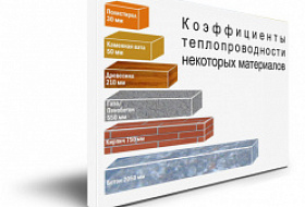 Теплоизоляция: характеристики и ключевые понятия